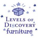 Levels of Discovery